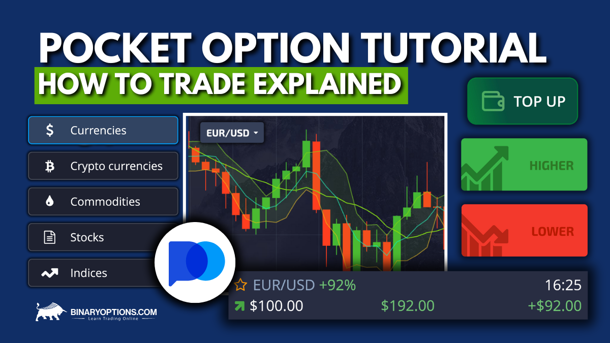 Discover the Potential of Trading with Pocket Option